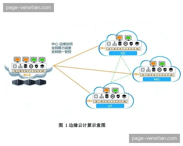 演进阶段内端云结合成为主流，边缘计算分流处理压力